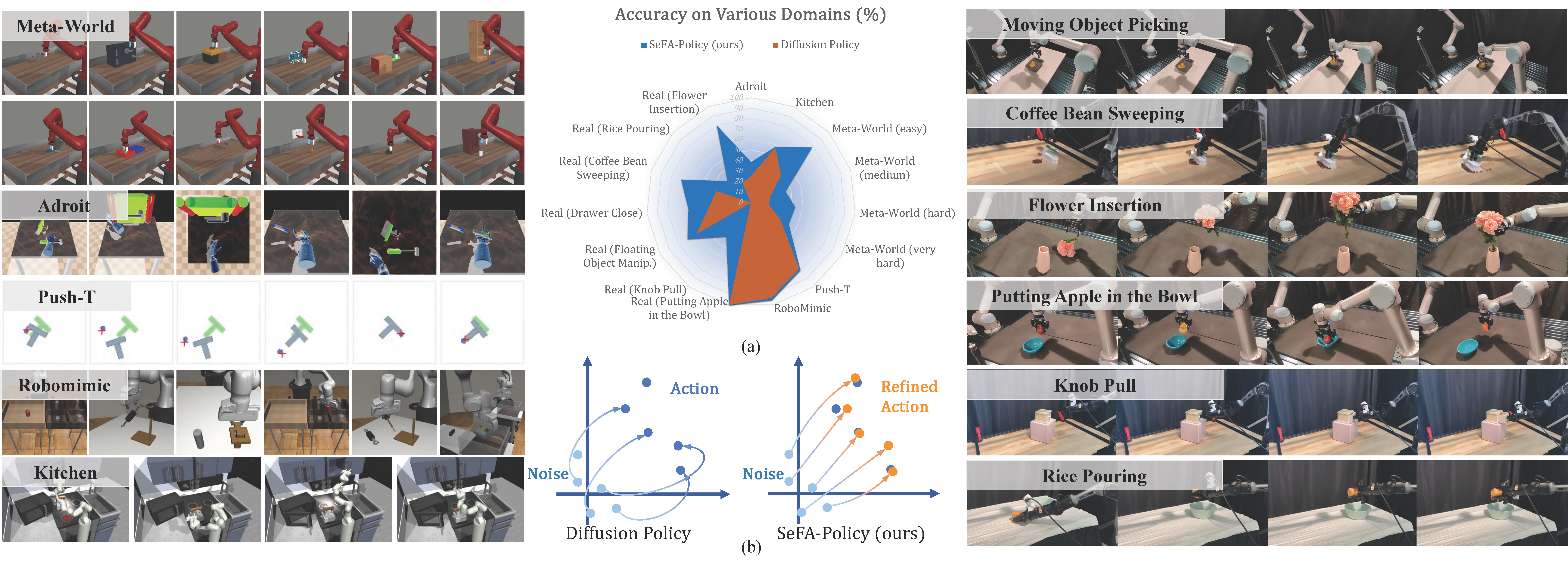 Interpolate start reference image.